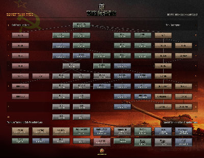 Soviet_Tank_Tree_Full.jpg