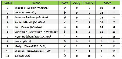 WOT-tabulka.JPG