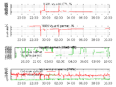 vmstat_daily.log.gif