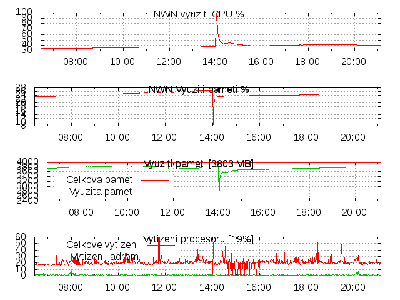 vmstat_daily.log.gif